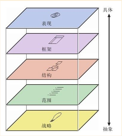 从用户体验五要素，分析智能合同审查产品