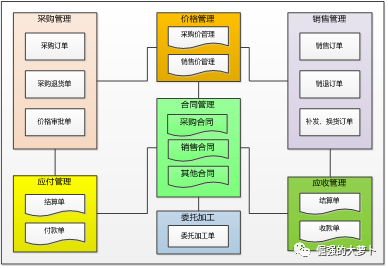 电商系统之合同管理