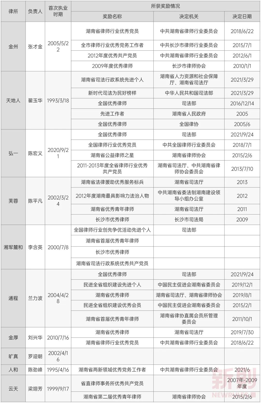 湖南本土规模律所品牌竞争力分析报告