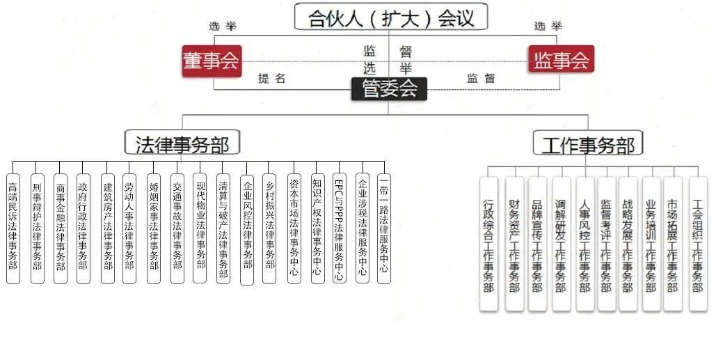 湖南本土规模律所品牌竞争力分析报告