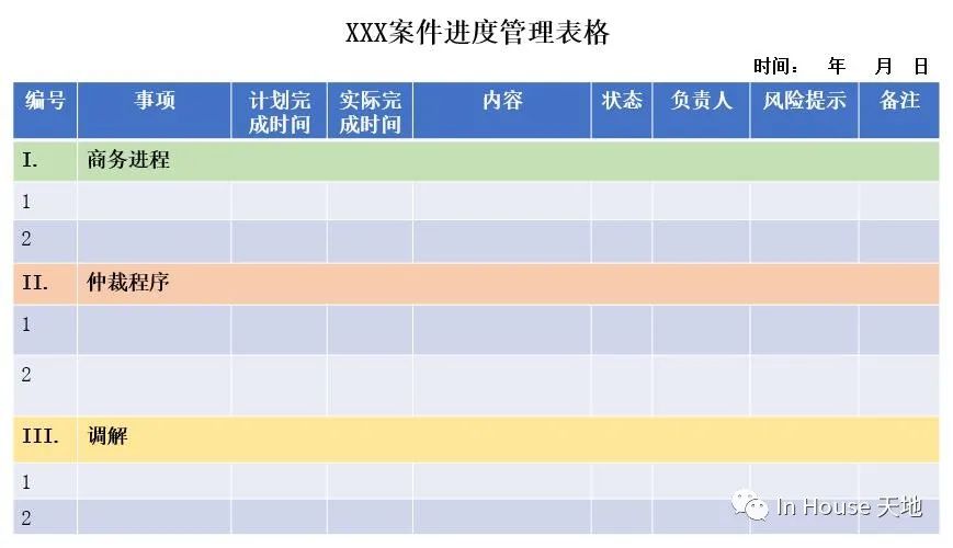 打好国际官司，企业不容忽视的细节