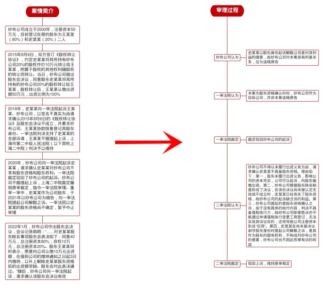 公司能以未出资为由提起消极股东资格确认之诉吗？