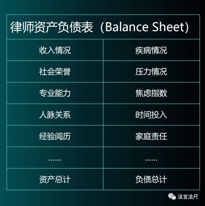 有关律师职业的全景介绍