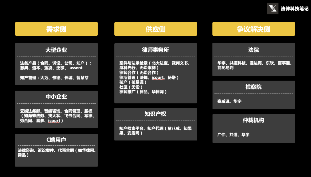 8年过去，法律科技有何进步？