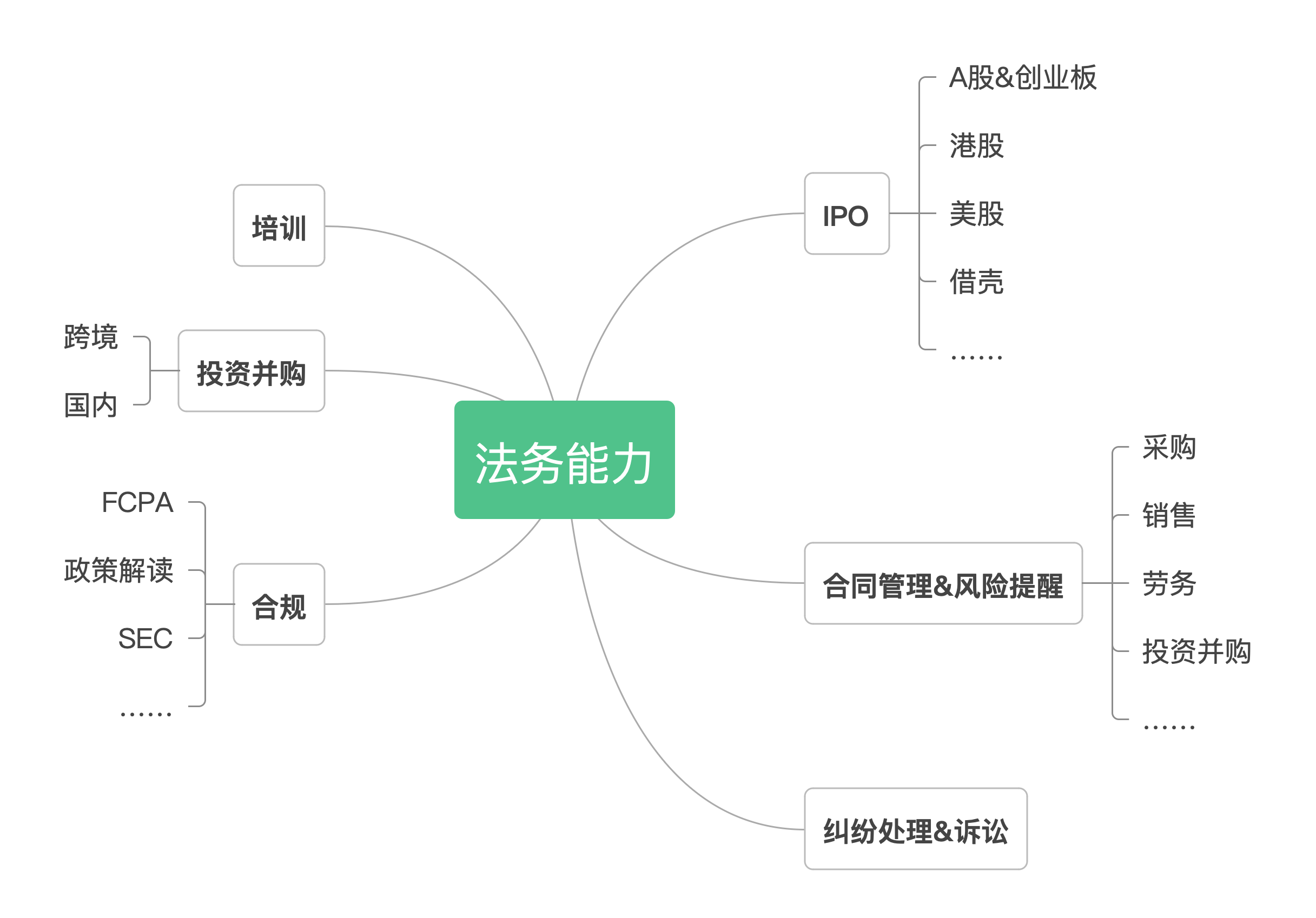 企业法务是一个什么职位？