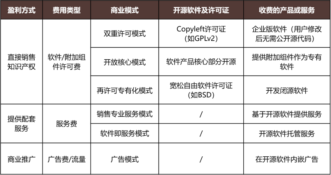 开源生态下如何搭建属于自己的朋友圈？