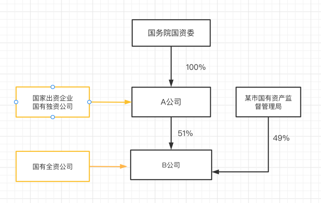 法律实务中，应如何准确界定「国有企业」？