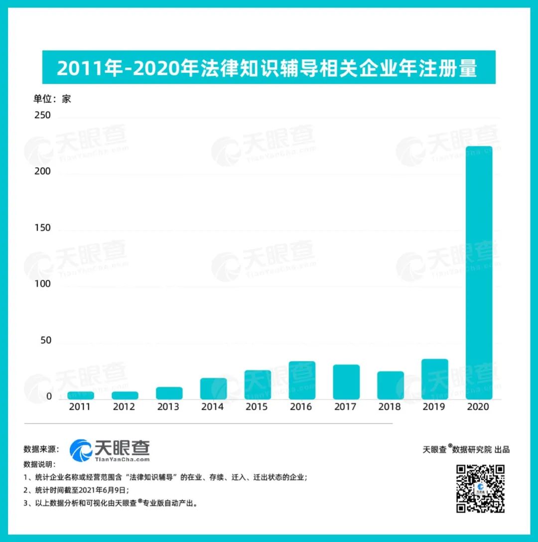 罗翔老师，催生了200家法考培训机构