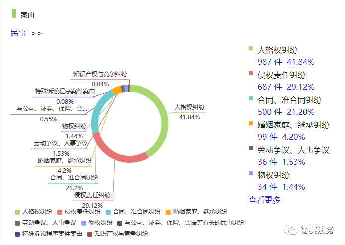 情谊行为的案例分析