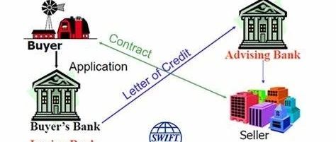 新加坡上诉法院案例——制裁条款能否构成信用证拒付理由